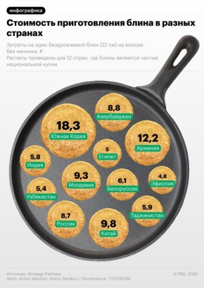 ������ �������� ������ �� 12 ���� �� ��������� ������������� ������ �����, �������� �������������� �������� Strategy Partners