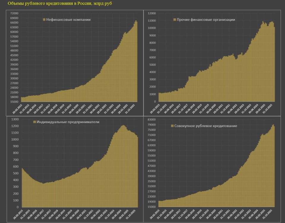 �������� ������������� ������������ � ������ ���������� ������������� �������, ��� �������, �� 10 ���