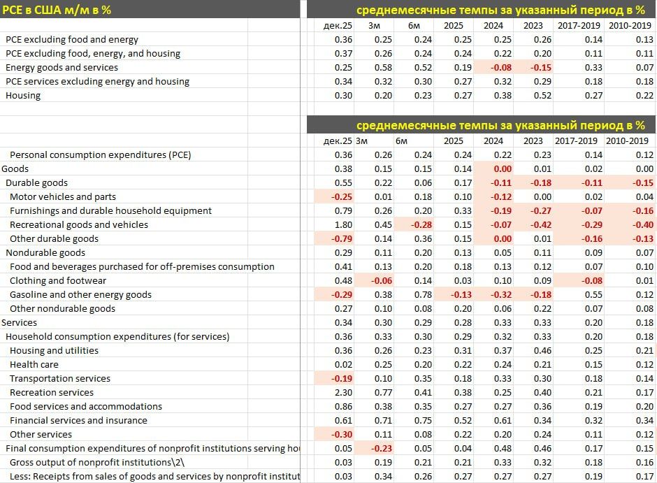 Мощный инфляционный выброс в США в конце 2025 года
