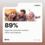 ����������� ����������� (89%) �������� ������� ������� ���� �����������, ������� ����� ���