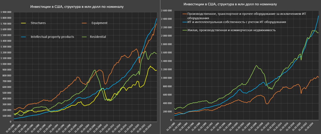 Как цифровые технологии меняют экономику США? Как цифровые технологии меняют экономику США?
