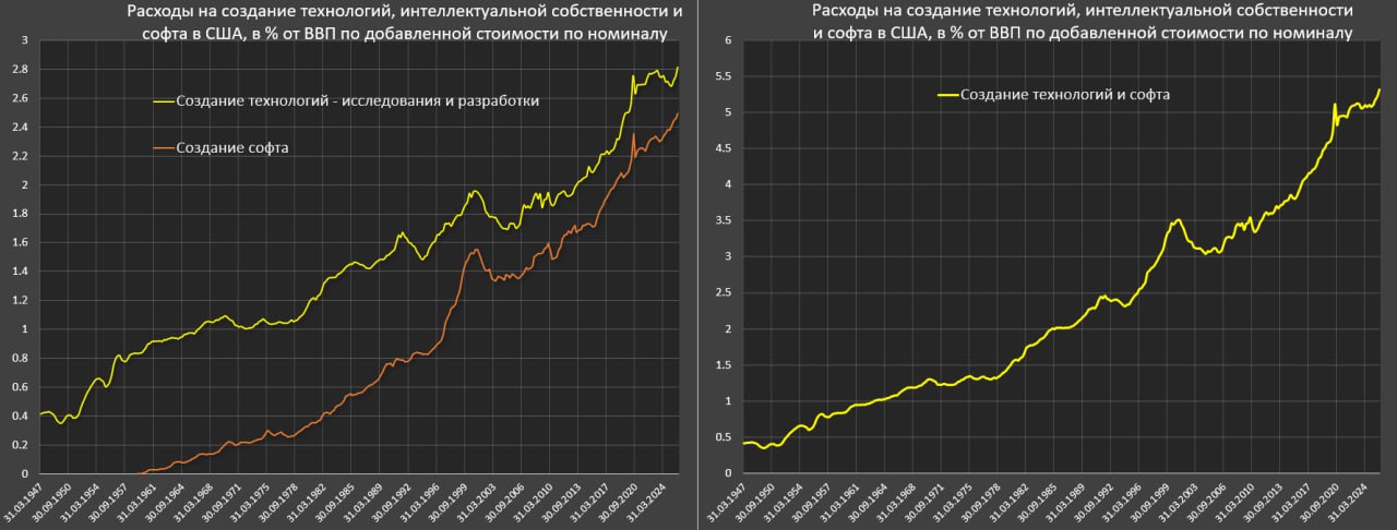 Как цифровые технологии меняют экономику США? Как цифровые технологии меняют экономику США?