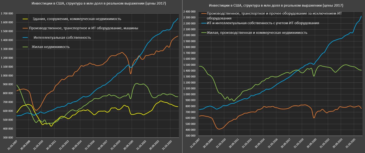 Как цифровые технологии меняют экономику США?