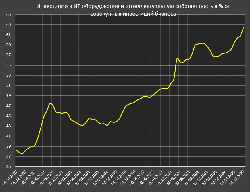 Как цифровые технологии меняют экономику США? Как цифровые технологии меняют экономику США?