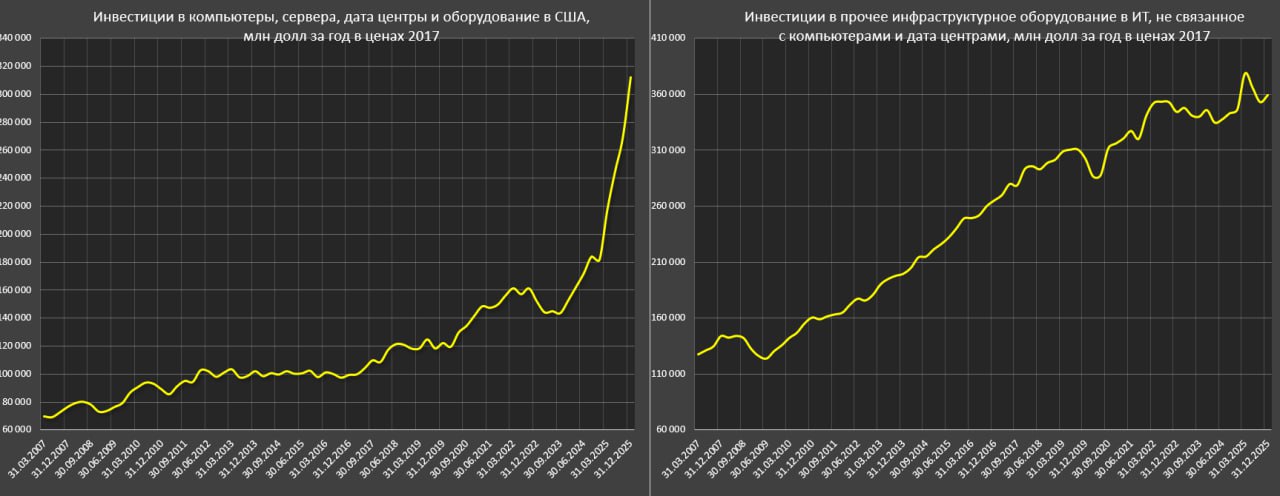 Как цифровые технологии меняют экономику США? Как цифровые технологии меняют экономику США?