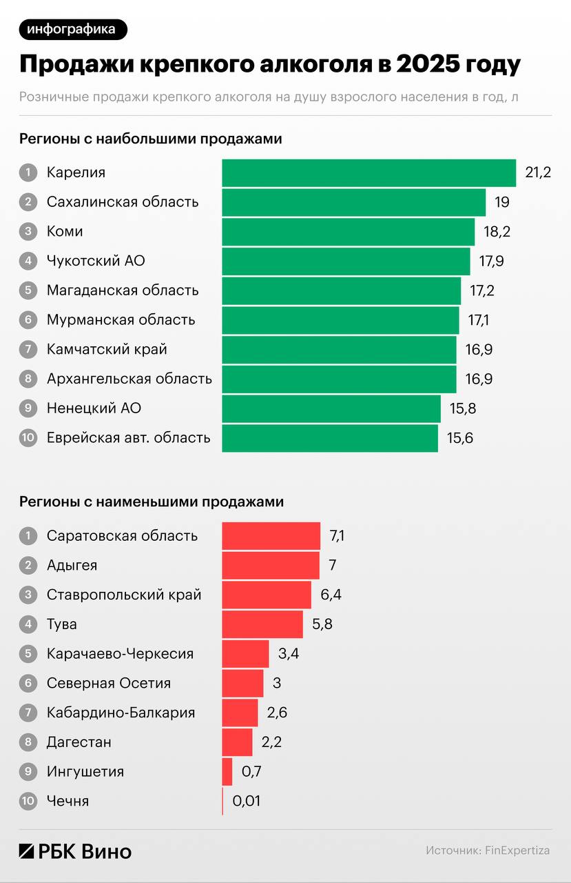 Где на Руси пить хорошо: названы регионы-лидеры по потреблению спиртного Где на Руси пить хорошо: названы регионы-лидеры по потреблению спиртного