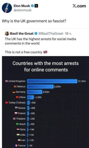 Андрей Клинцевич: Маск пишет: «Почему британское правительство такое фашистское?»