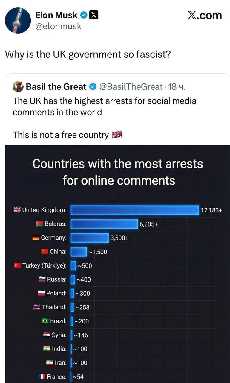 Андрей Клинцевич: Маск пишет: «Почему британское правительство такое фашистское?»