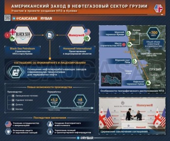 Запад захватывает Южный Кавказ