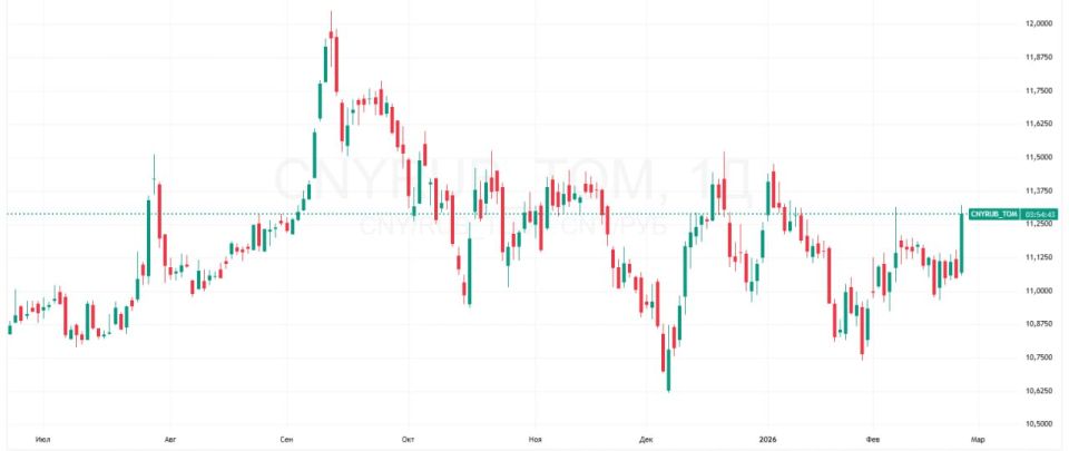 ���� � ����� �� �������� ������� ����� ������� ���� �� �������