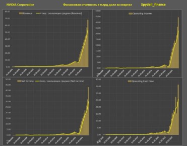 ����� Nvidia �� 4 ������� 2025 (�����������)