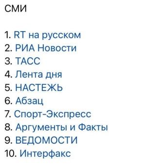 «RT на русском» стал в феврале лучшим в топ-100 Telegram-каналов среди СМИ