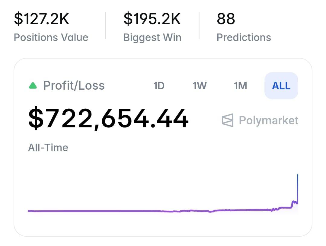 Кто знал заранее. аномальные ставки на Polymarket накануне удара по Ирану Кто знал заранее. аномальные ставки на Polymarket накануне удара по Ирану