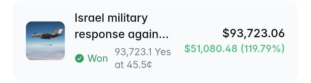 Кто знал заранее. аномальные ставки на Polymarket накануне удара по Ирану Кто знал заранее. аномальные ставки на Polymarket накануне удара по Ирану