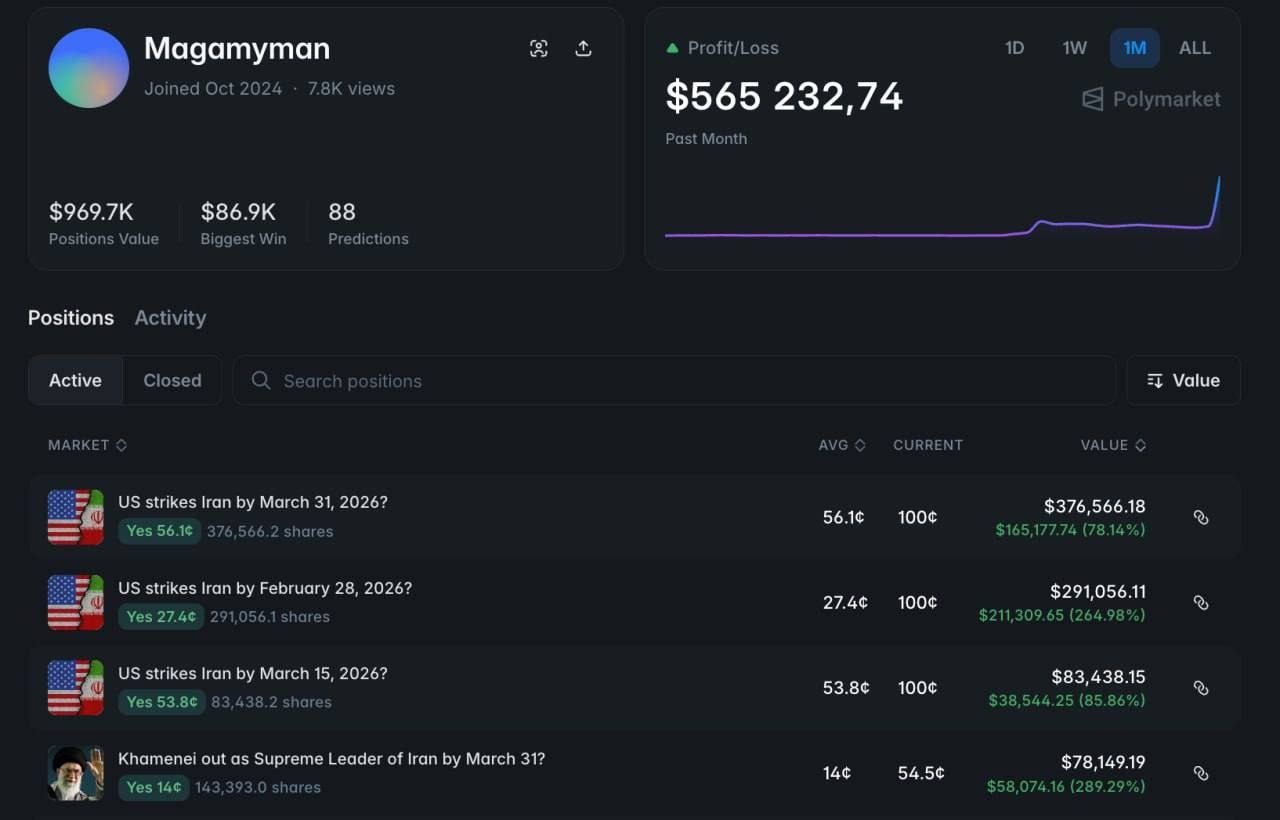 Кто знал заранее. аномальные ставки на Polymarket накануне удара по Ирану