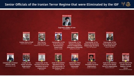 ЦАХАЛ заявил, что убито всё высшее руководство Ирана, а также их союзники в регионе