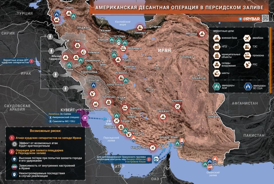 ������ �� �������� ������. ��������� ��� �� �����