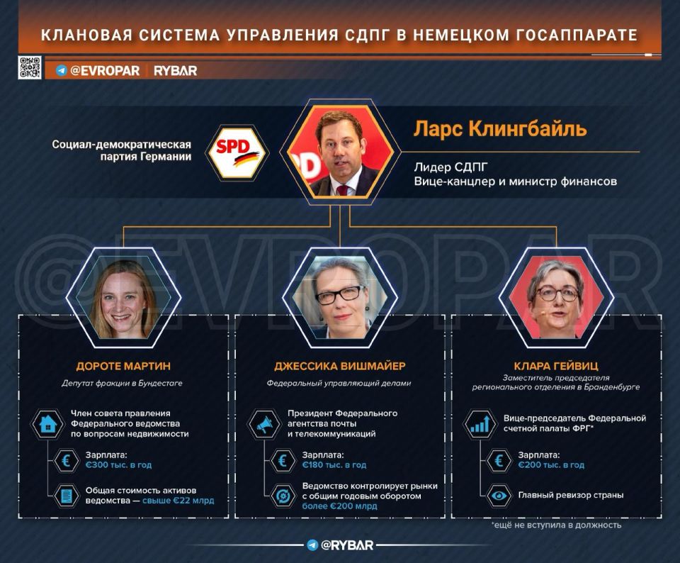 ���������� �������. ��� ����-������� ��� ��������� ������� ��������� ����������������