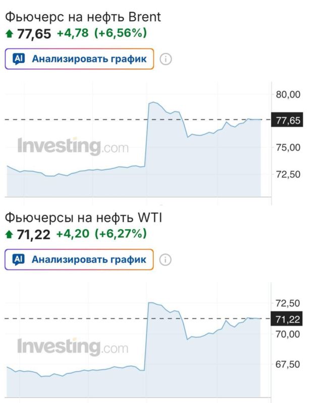 �� ���� ����� �� ���� � ��� �������� �������� ����� ����� ���� �� ����� � Brent, � WTI