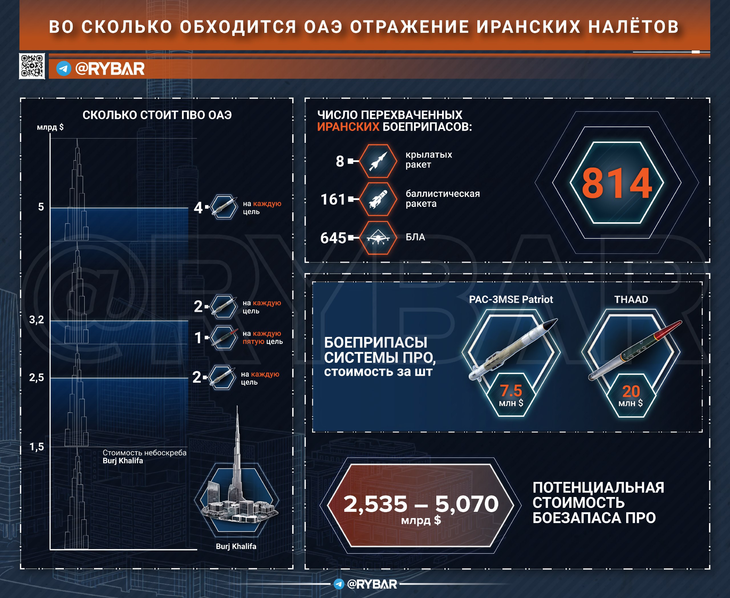Дорогое удовольствие. О цене сбития залпов иранской «баллистики»
