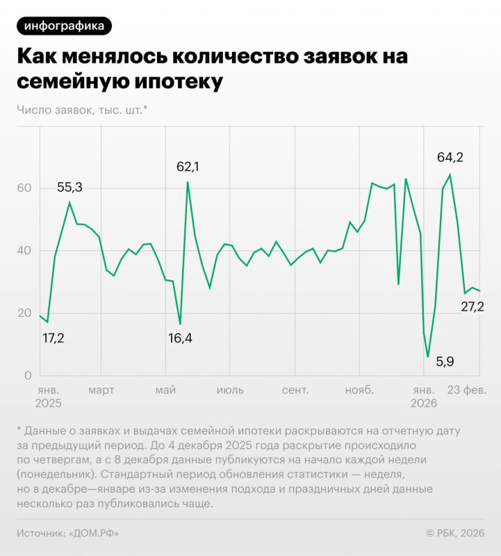 ����� ����������� ��������� �������� ������� � 1 ������� 2026 ���� ����� ������ �� ������� �� ����� ������� ������ ����� ��� �� 40%, ������� �� �������� ��� �� ������ ���������� ���� �Ի