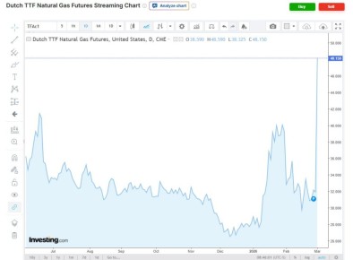 � �������������� �� 93% ������� ���� �� ��� � ������ ����� �� ������� �������, ������� Sky News