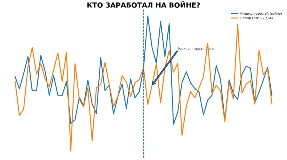 Александр Сосновский: Кто же зарабатывает на войне? Пригласил коллегу Густава, разобрали некоторые интересные моменты