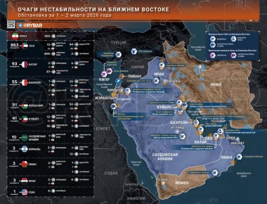 �������� �����. ������� ������� � ������ 2 �����