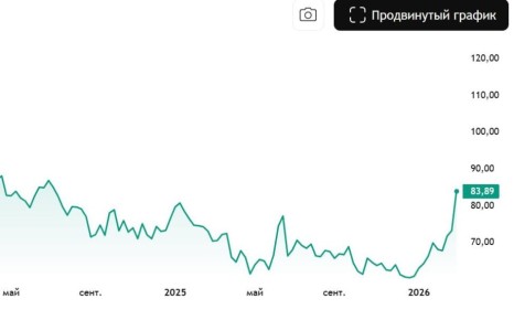 ����� � ��������� � ������ ����������, �� ��������� ���������� ��-�� ���������� ��� �� ������������� �� ���� ��������� �� ������� �������