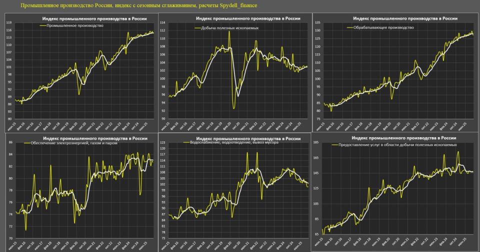 Оценка российской промышленности в январе