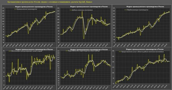 Оценка российской промышленности в январе