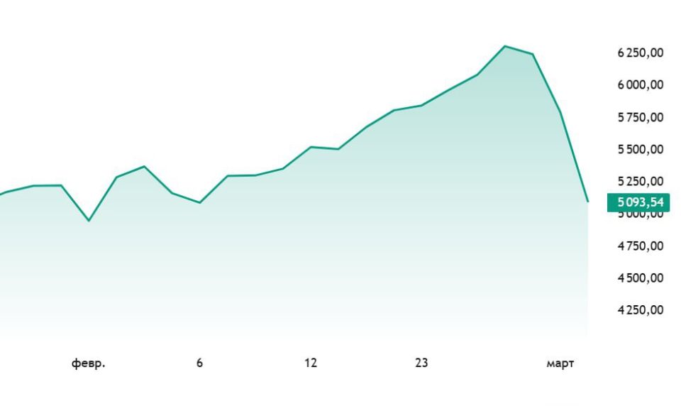 ����� �� ������������ � ������������� ���������� � ��������� �����: