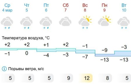 ������ �������� �������� � ������, ���� �� ��������, �������������