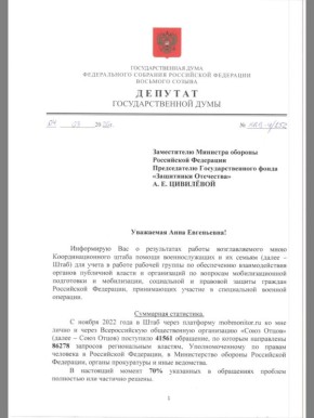 Итоги работы штаба Захара Прилепина при поддержке депутата Кузнецова ДВ: