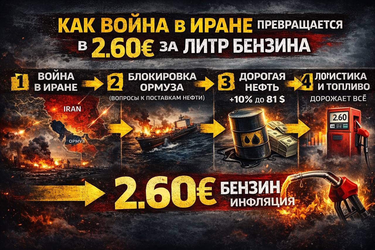 Александр Сосновский: Война пришла в Европу. На автобанах Германии цена за литр бензина A10 добралась до 2,60 евро