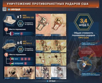 ПУТЕВОДИТЕЛЬ ПО ВОЙНЕ 24/7