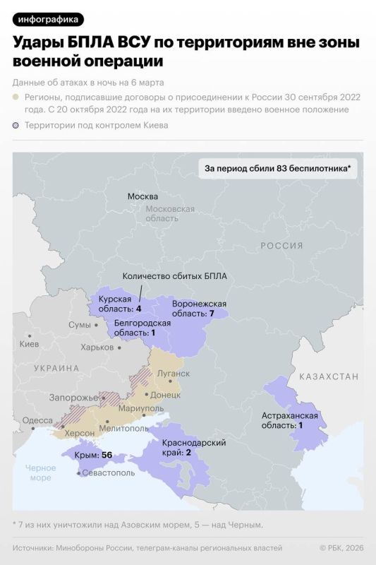 ����� ���������� ������ �� ���������� ������� � ���� �� 6 ����� � � �����������