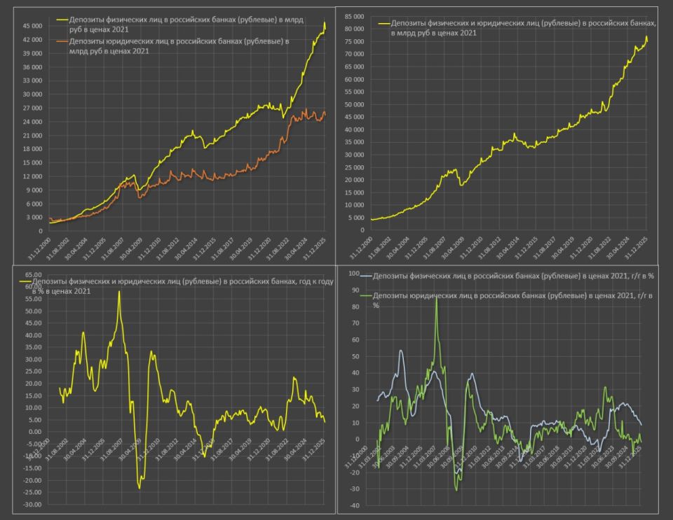 Оценка денежной массы России в феврале