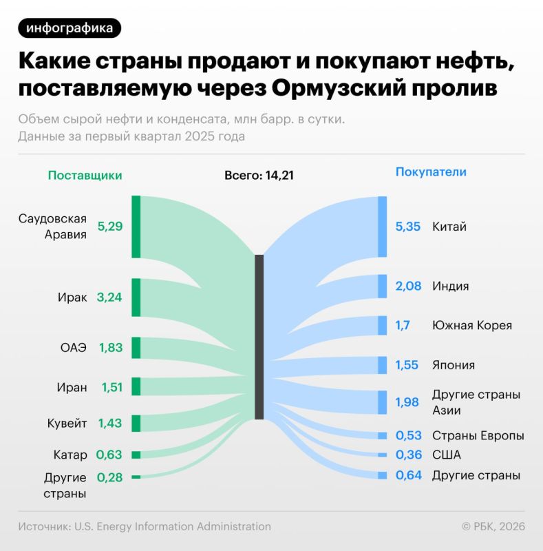 �� ������ ���������� �������������� ���������� ��� �� ������ ������� 2025 ����, ����� ��������� ������ ��������� �������� 14,21 ��� ����