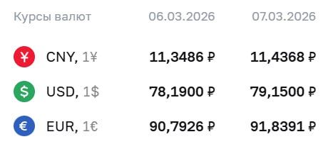 �� ��������� ����������� ���� ������� ���� 79 ������� � 2026 ����