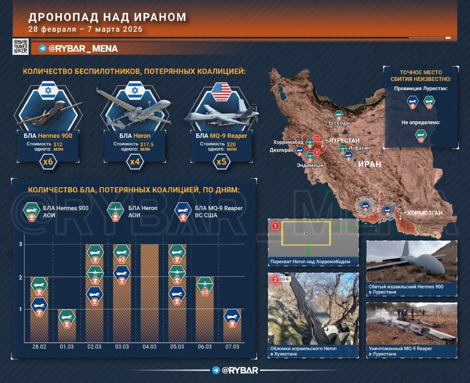 ����� ������������. � �� ��������� �����