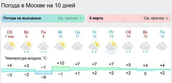 ����������������� ����� ����� ��������� � ����������� ������ ��� 10 �����, ������� �������� ������� ��������