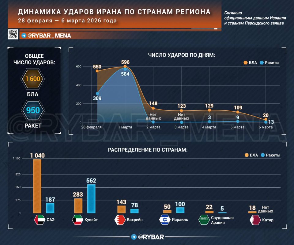 ������ ���������?. � �������� �������� ������