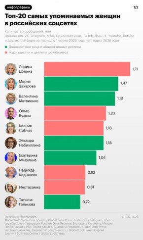 ������ ������ ������ ���������� ���-20 ����� ����������� ������ � ���������� �����, ������� �� ������ ������� ������������ �� ������ � 1 ����� 2025 ���� �� 1 ����� 2026 ���� (���������� ������������ ���� � ���)