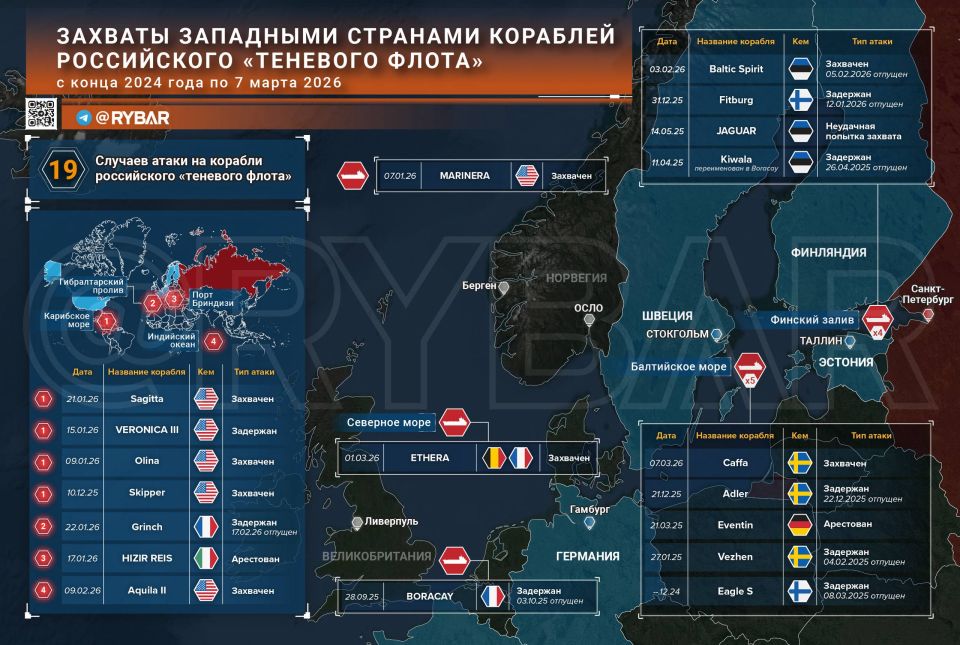 ������� �������� ���������