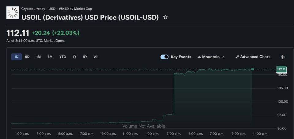 ������ ���������: ����� �� ��������� ���������� ������ �������� 112 ��������