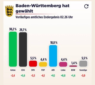 ��������� ����������: ��� �� �������� ����� �������� ���