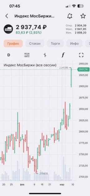 ������ �������� �������� 2900 ������� ������� �� ��������� �������