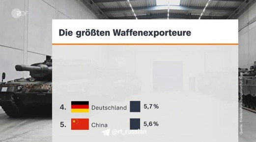 ������� ��� ������ ������, � �������� ��� �����������: �������� ��������� ZDF ����� ����������� ����������� ���������� ������ � ����, ��������� ����� �����