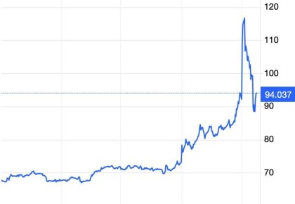 ������ ���������: ����� ������� ����� �� ���� ��������������� ������������ �������� ����� ����� ���������� ��������: Brent, ������� �� ���� ������ ������� � 116 �������� �� �������� � ������� ������ � ������ ��������� ��...